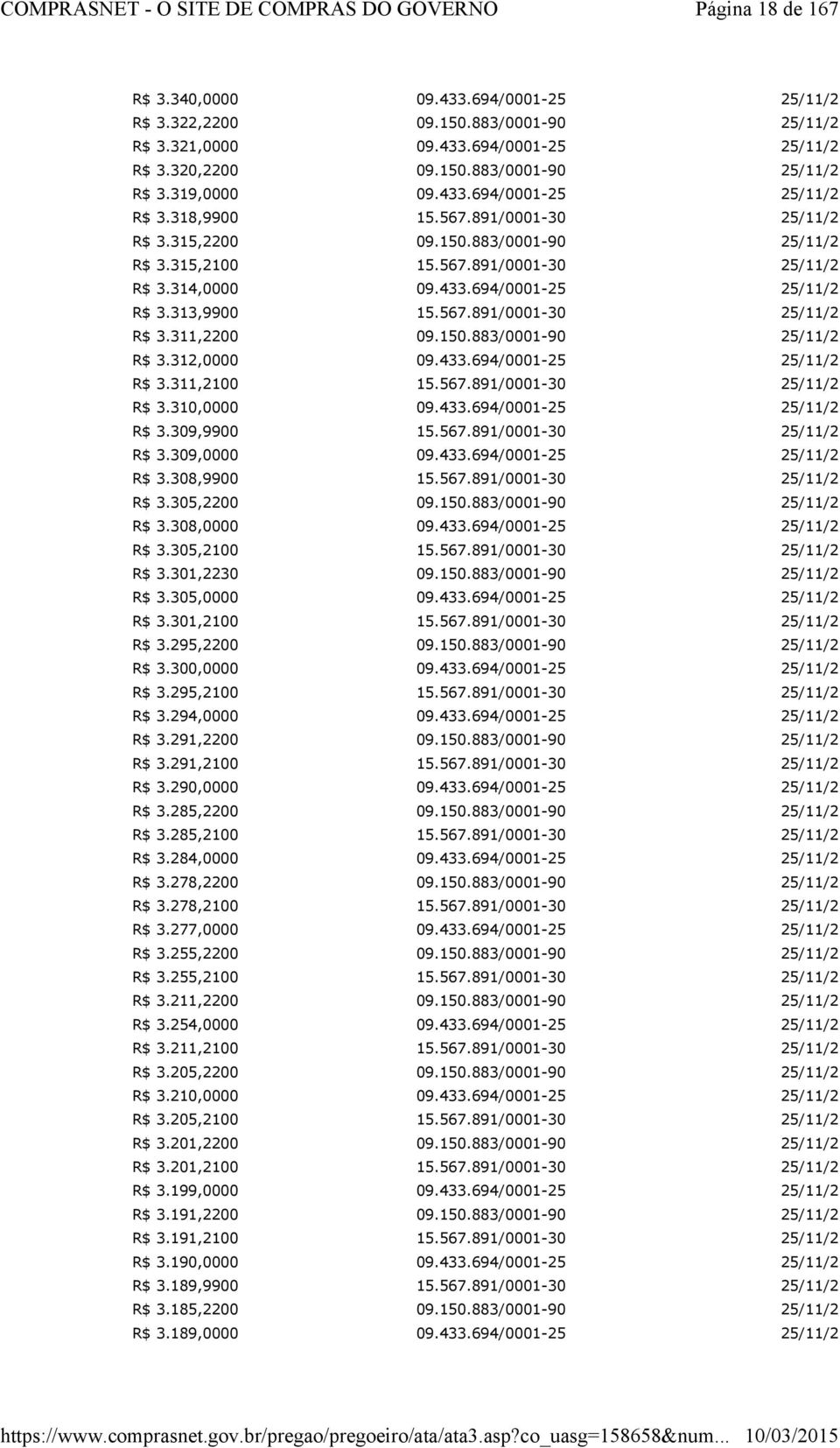 313,9900 15.567.891/0001-30 10:10:45 R$ 3.311,2200 09.150.883/0001-90 10:10:49 R$ 3.312,0000 09.433.694/0001-25 10:10:52 R$ 3.311,2100 15.567.891/0001-30 10:11:06 R$ 3.310,0000 09.433.694/0001-25 10:11:17 R$ 3.