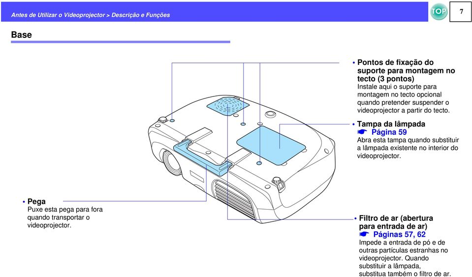 Tampa da lâmpada s Página 59 Abra esta tampa quando substituir a lâmpada existente no interior do videoprojector.
