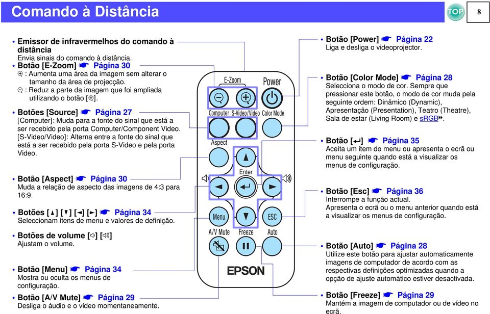 Botões [Source] s Página 27 [Computer]: Muda para a fonte do sinal que está a ser recebido pela porta Computer/Component Video.