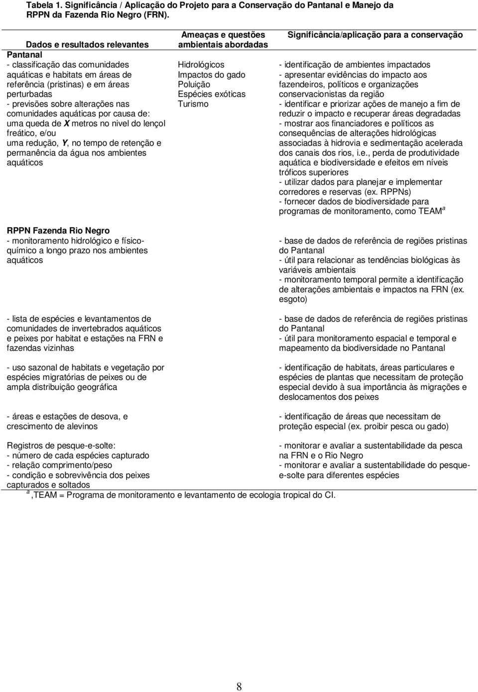 aquáticas por causa de: uma queda de X metros no nivel do lençol freático, e/ou uma redução, Y, no tempo de retenção e permanência da água nos ambientes aquáticos RPPN Fazenda Rio Negro -