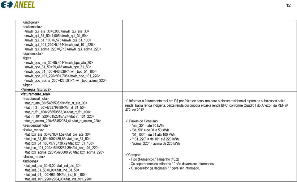 <mwh_bpc_101_220>901,706</mwh_bpc_101_220> <mwh_bpc_acima_220>422,591</mwh_bpc_acima_220> </bpc> </energia_faturada> <faturamento_real> <residencial_total> <fat_rt_ate_30>5489595,99</fat_rt_ate_30>