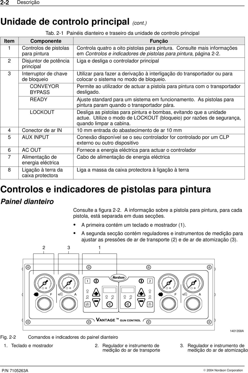 Consulte mais informações em Controlos e indicadores de pistolas para pintura, página 2-2.