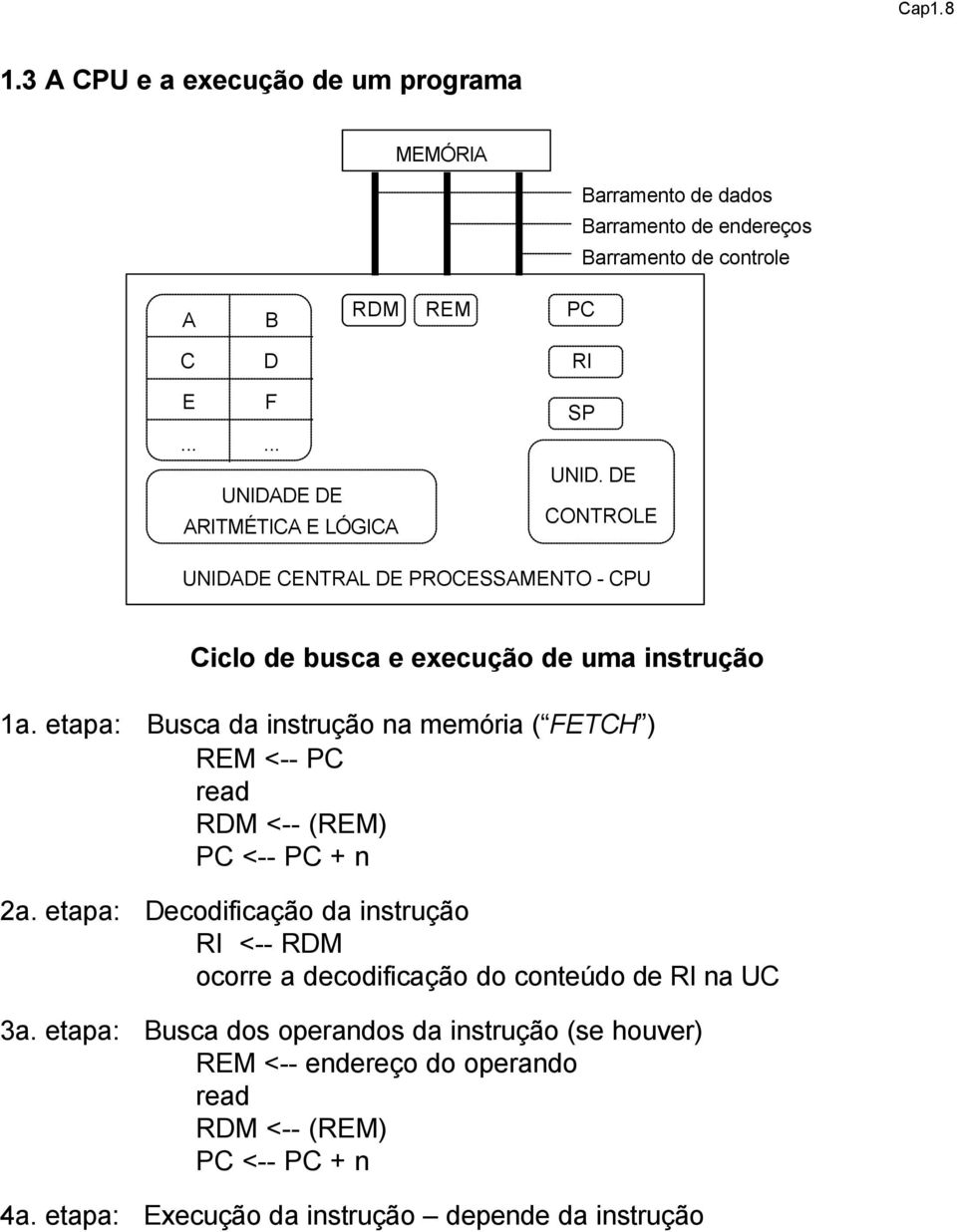 etapa: Busca da instrução na memória ( FETCH ) REM <-- PC read RDM <-- (REM) PC <-- PC + n 2a.