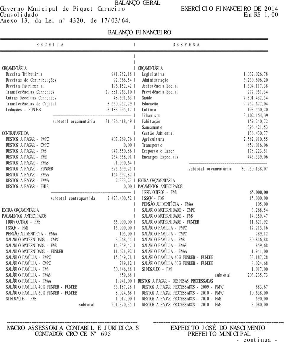 152,42 Assistência Social 1.304.117,38 Transferências Correntes 29.881.263,10 Previdência Social 277.951,34 Outras Receitas Correntes 48.591,63 Saúde 7.301.432,54 Transferências de Capital 3.650.