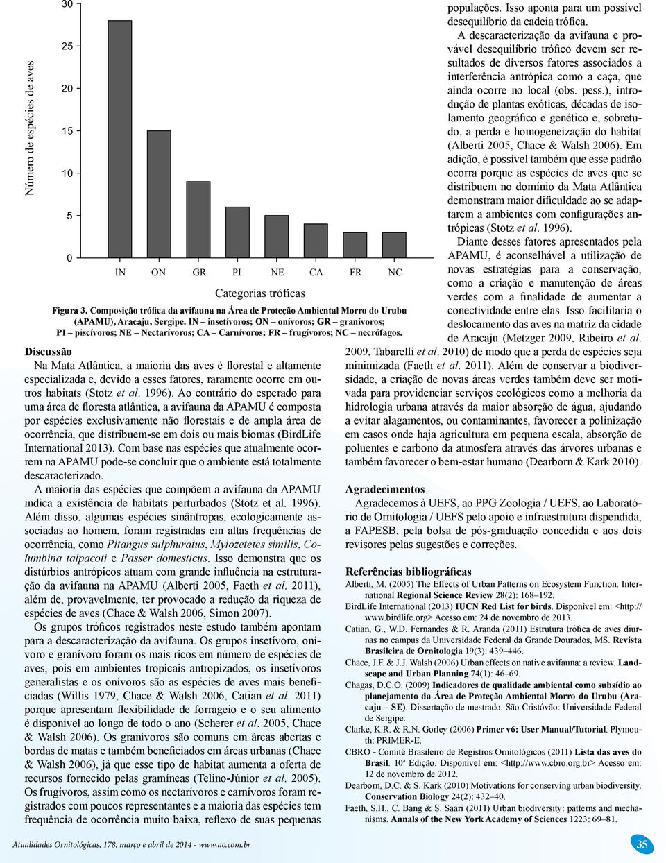 IN insetívoros; ON onívoros; GR granívoros; PI piscívoros; NE Nectarívoros; CA Carnívoros; FR frugívoros; NC necrófagos.