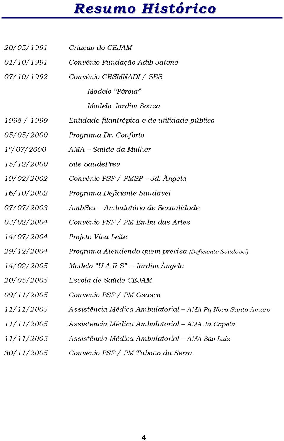 Ângela 16/10/2002 Programa Deficiente Saudável 07/07/2003 AmbSex Ambulatório de Sexualidade 03/02/2004 Convênio PSF / PM Embu das Artes 14/07/2004 Projeto Viva Leite 29/12/2004 Programa Atendendo