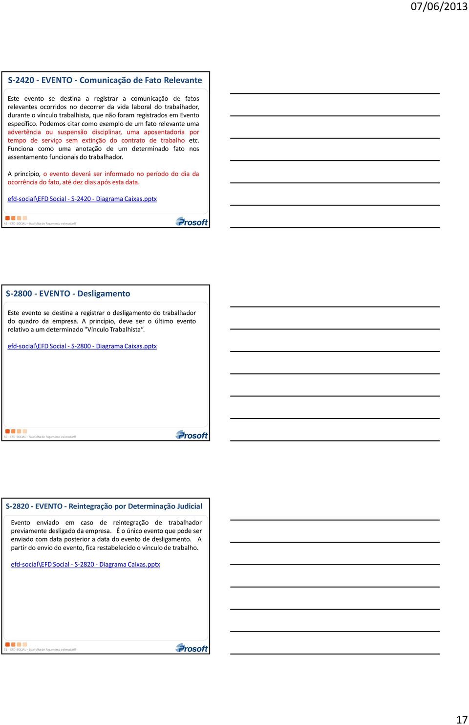 Podemos citar como exemplo de um fato relevante uma advertência ou suspensão disciplinar, uma aposentadoria por tempo de serviço sem extinção do contrato de trabalho etc.