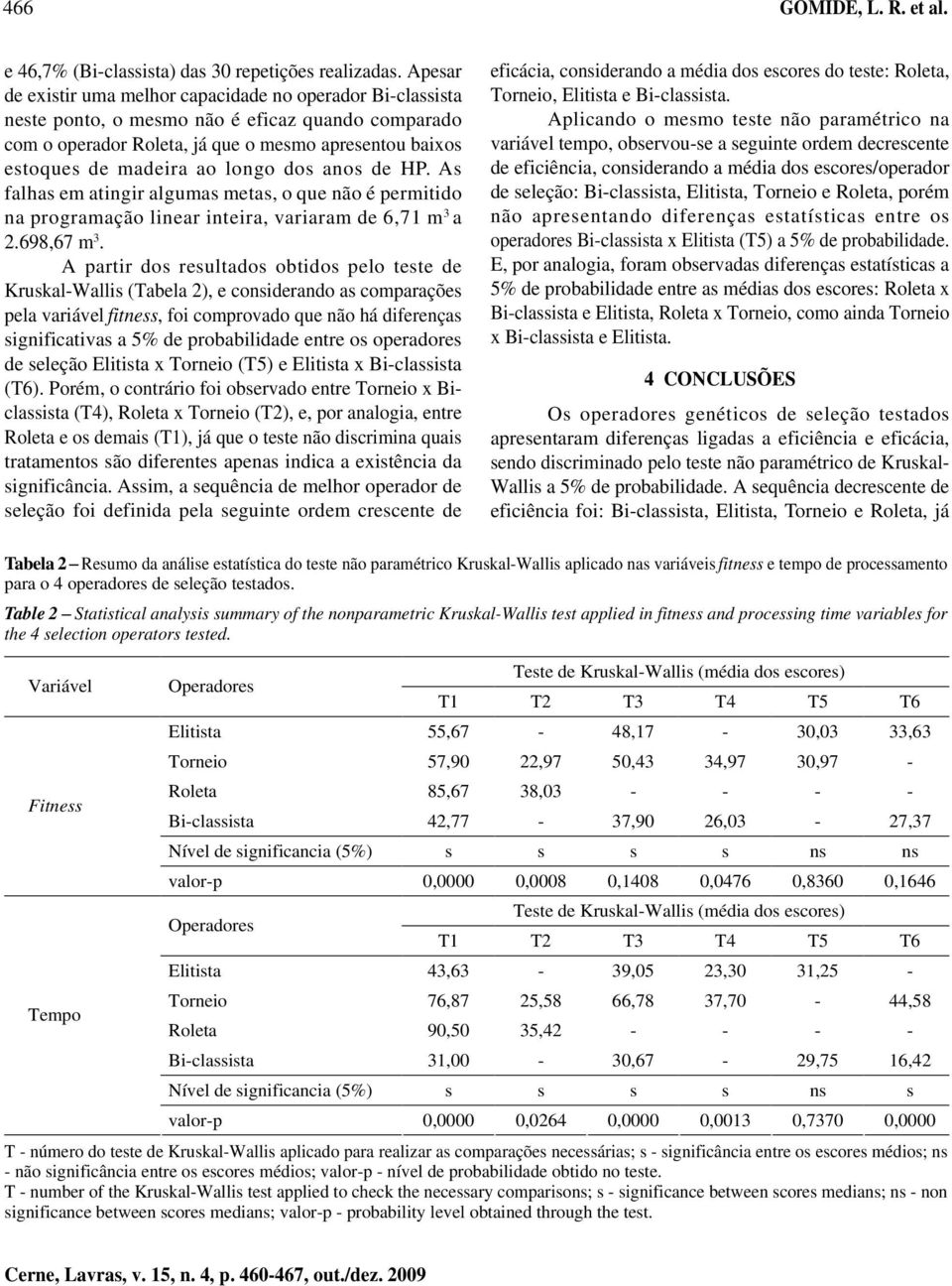 longo dos anos de HP. As falhas em atingir algumas metas, o que não é permitido na programação linear inteira, variaram de 6,71 m 3 a 2.698,67 m 3.