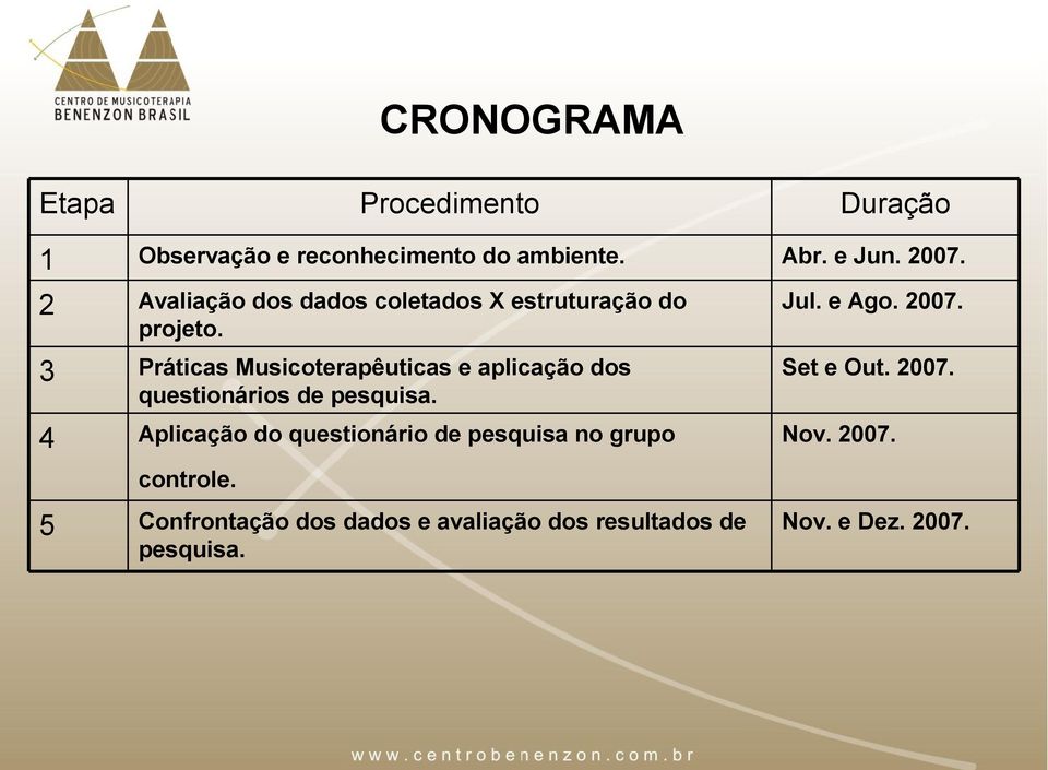 Práticas Musicoterapêuticas e aplicação dos questionários de pesquisa.