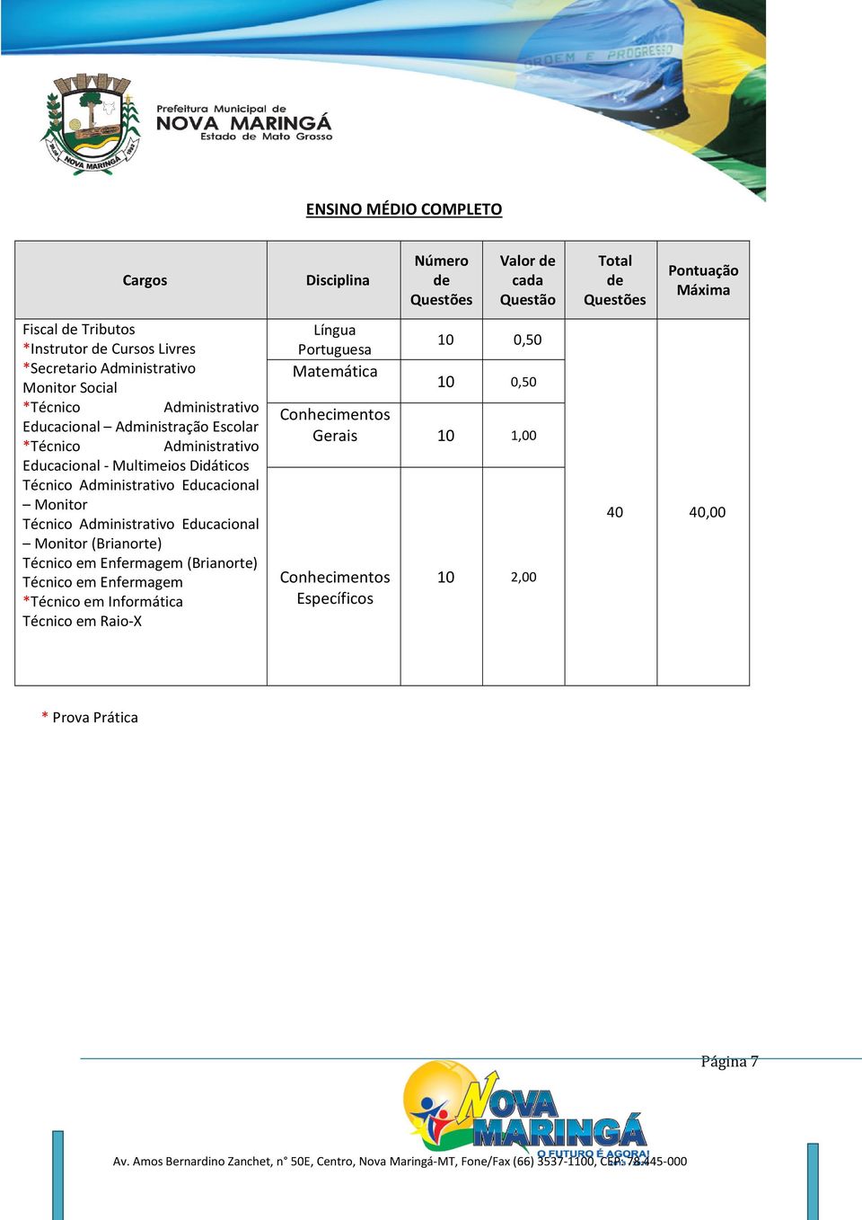 Monitor (Brianorte) Técnico em Enfermagem (Brianorte) Técnico em Enfermagem *Técnico em Informática Técnico em Raio-X Disciplina Língua Portuguesa Matemática Número