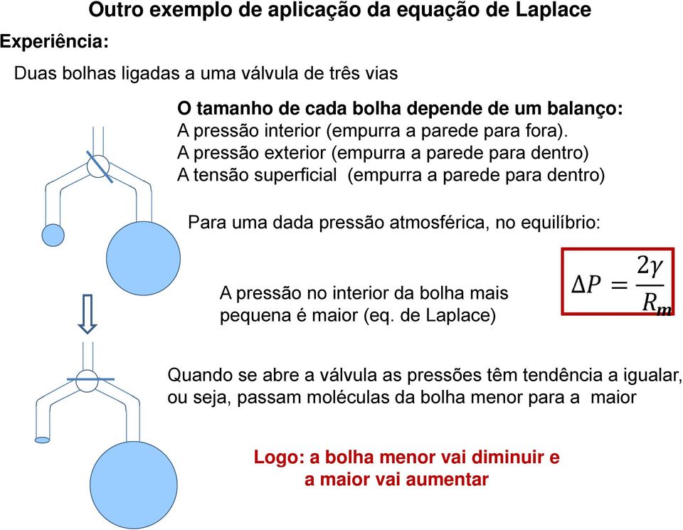 A pressão exterior (empurra a parede para dentro) A tensão superficial (empurra a parede para dentro) Para uma dada pressão atmosférica, no