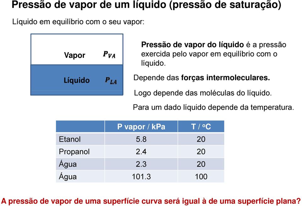 Logo depende d das moléculas l do líquido. Para um dado líquido depende da temperatura. P vapor / kpa T / o C Etanol 5.