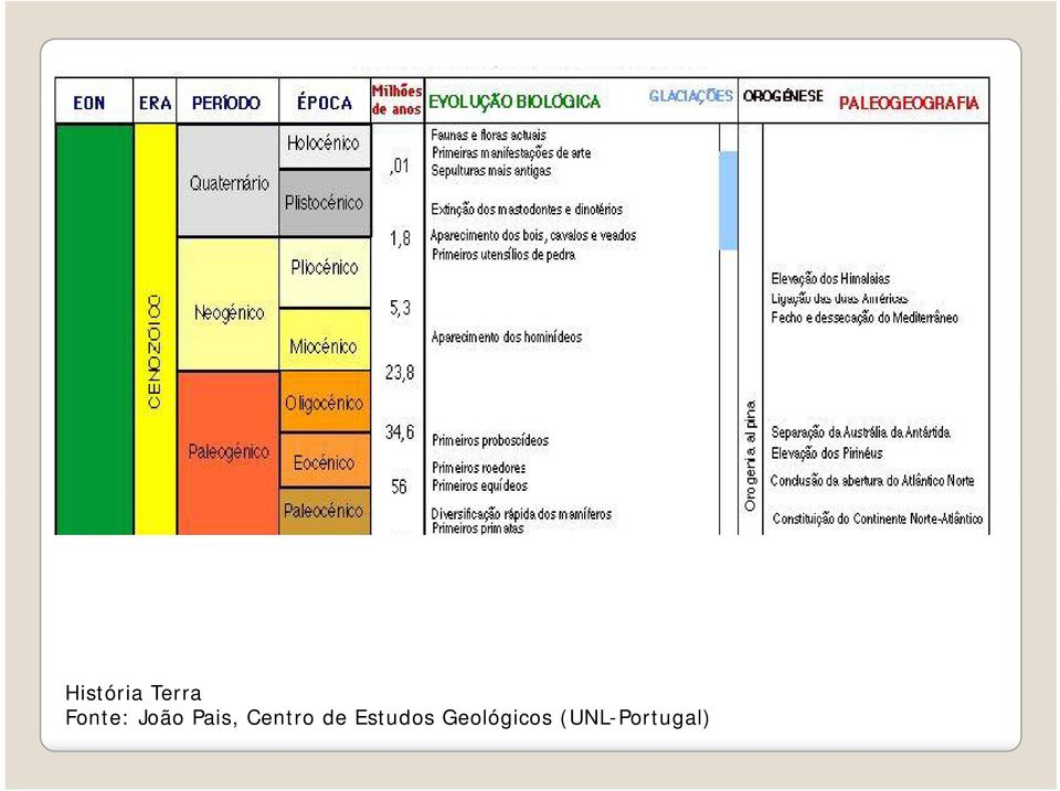 Centro de Estudos