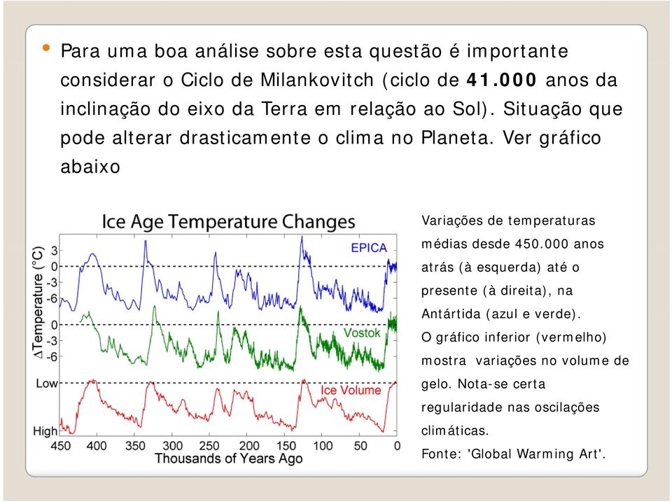 Ver gráfico abaixo Variações de temperaturas médias desde 450.