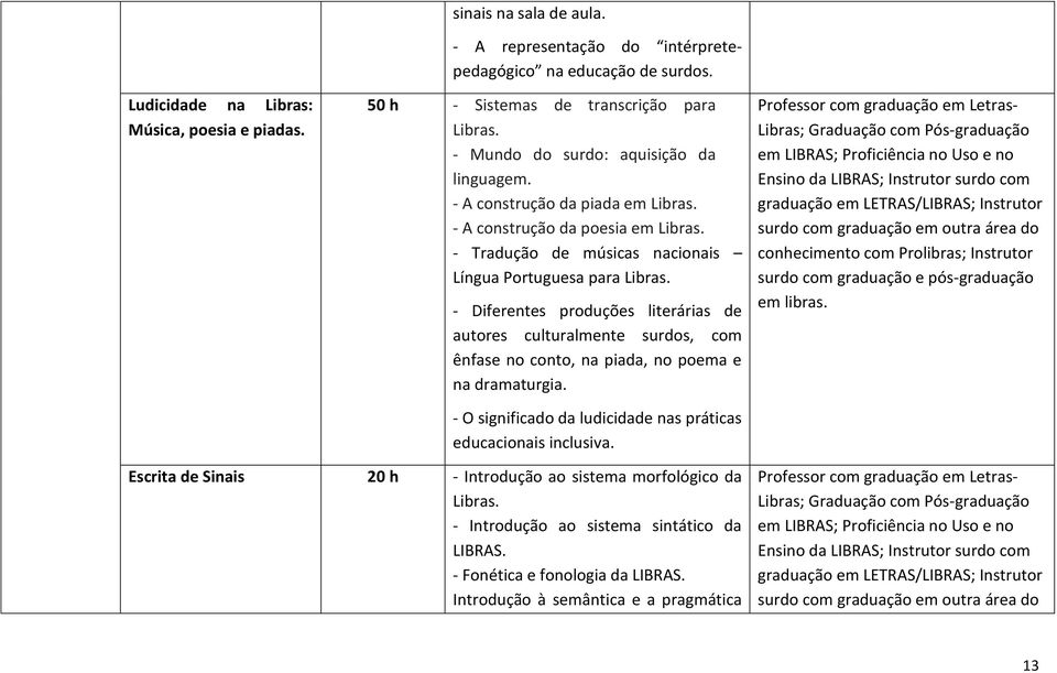 - Diferentes produções literárias de autores culturalmente surdos, com ênfase no conto, na piada, no poema e na dramaturgia. - O significado da ludicidade nas práticas educacionais inclusiva.