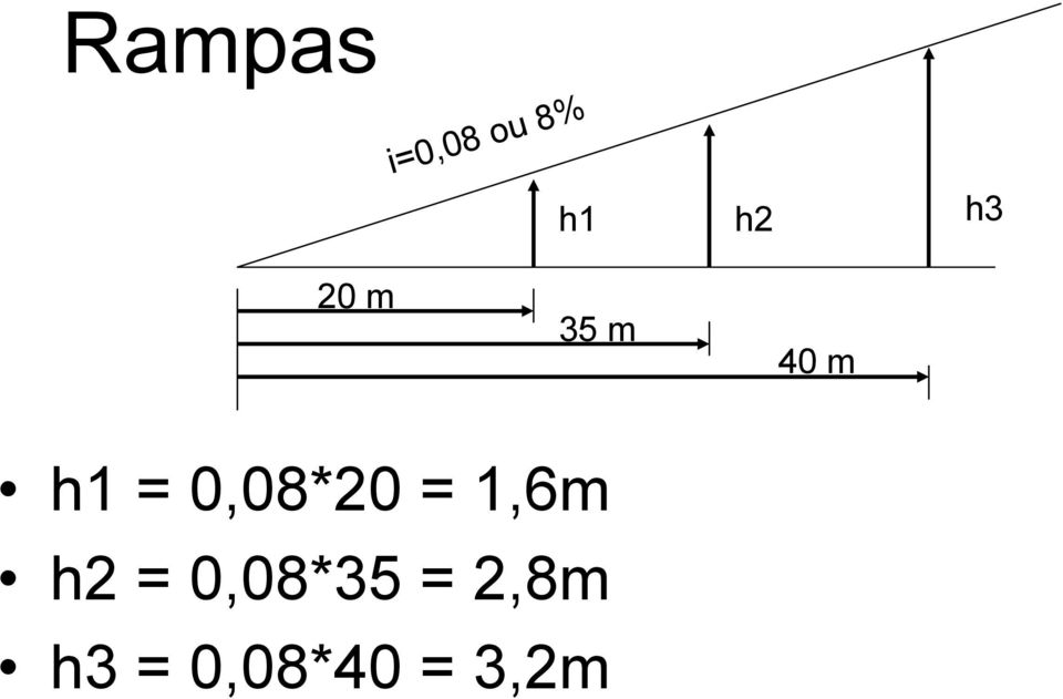 0,08*20 = 1,6m h2 =