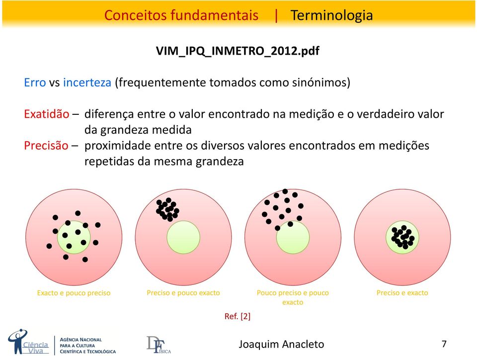 medição e o verdadeiro valor da grandeza medida Precisão proximidade entre os diversos valores encontrados