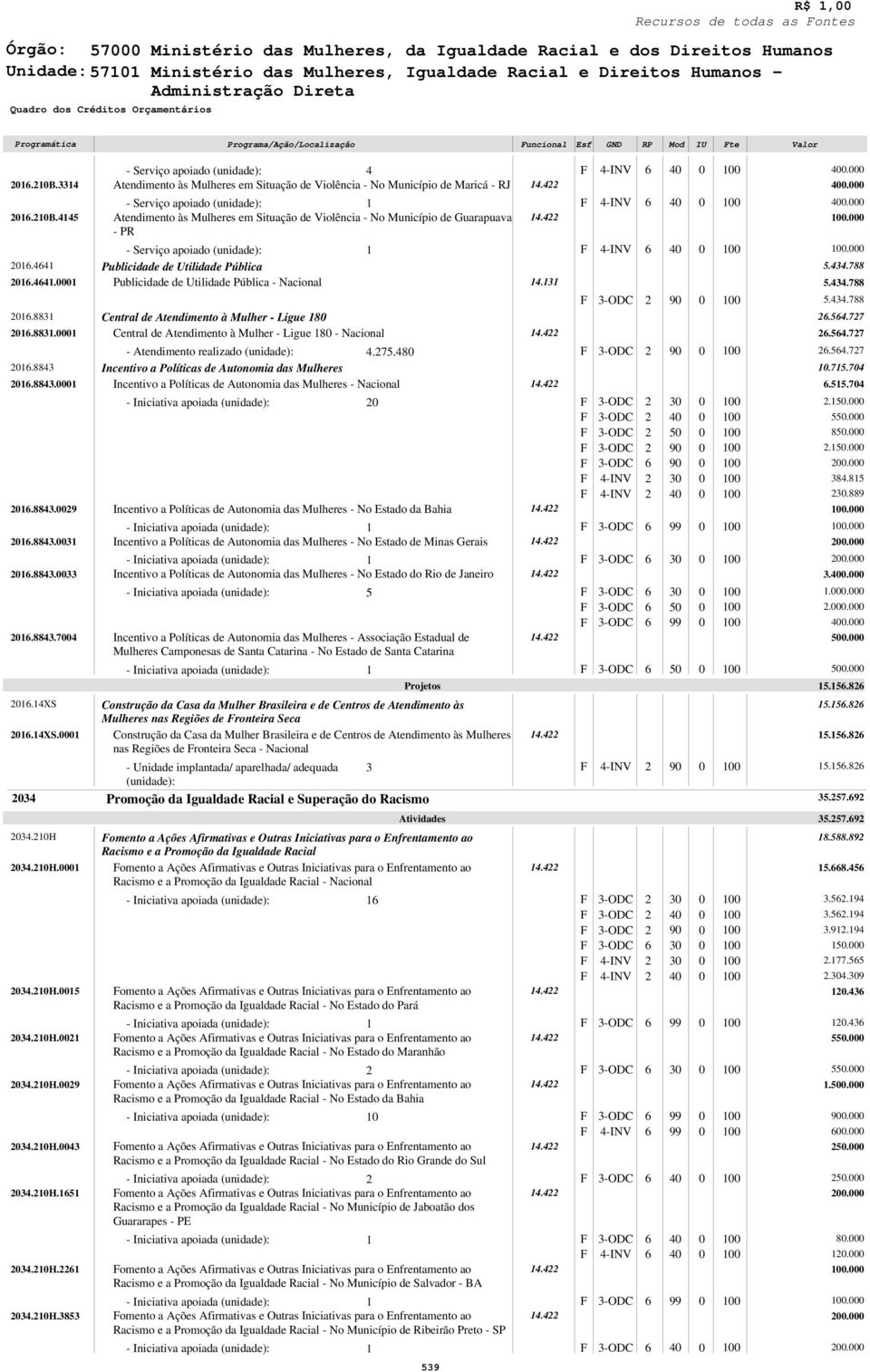 4X. - erviço apoiado (unidade): 4 Atendimento às Mulheres em ituação de Violência - No Município de Maricá - RJ - erviço apoiado (unidade): Atendimento às Mulheres em ituação de Violência - No