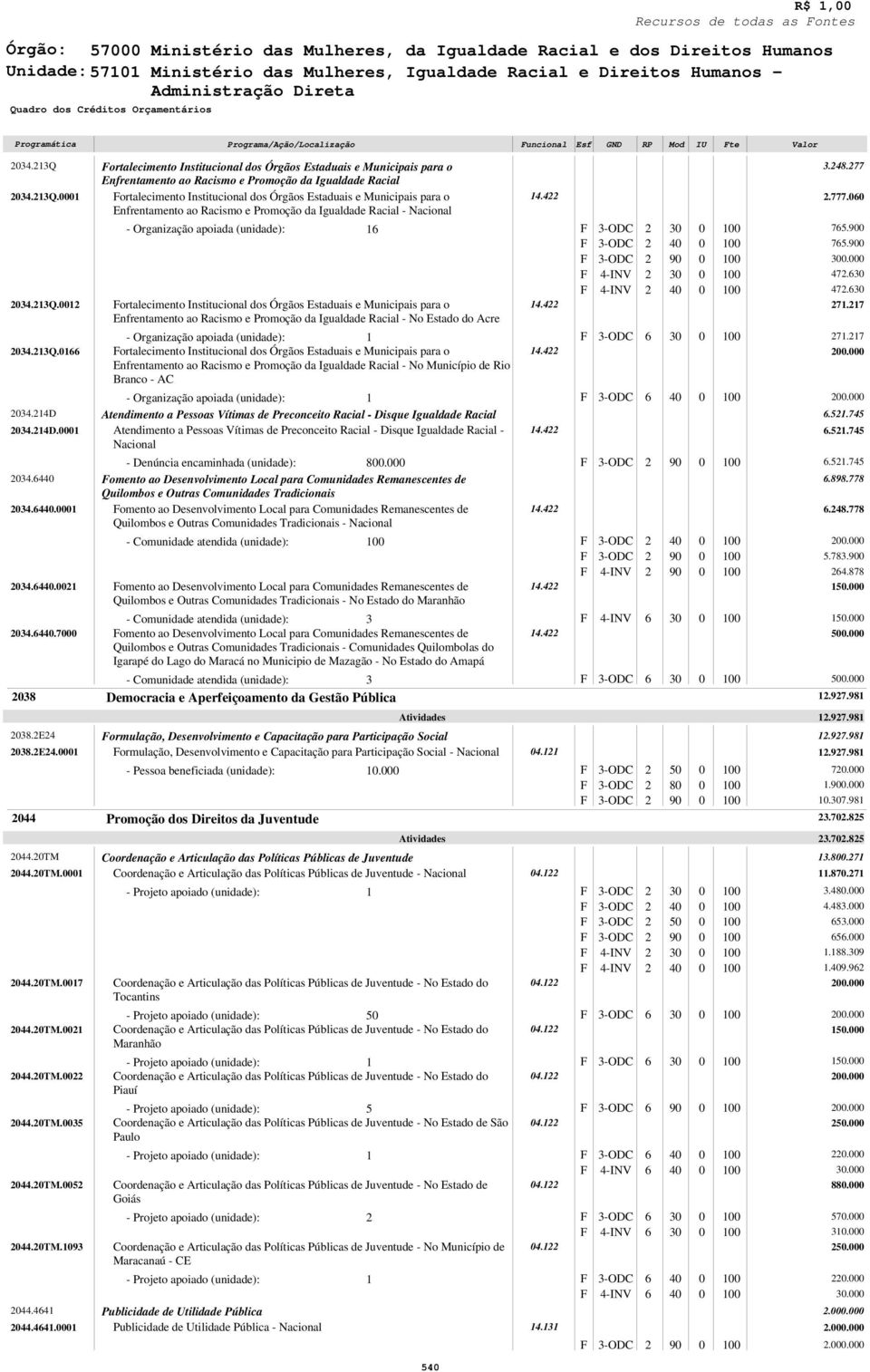 4.44. 4.44. 4.44.7 8 ortalecimento Institucional dos Órgãos Estaduais e Municipais para o Enfrentamento ao Racismo e Promoção da Igualdade Racial ortalecimento Institucional dos Órgãos Estaduais e