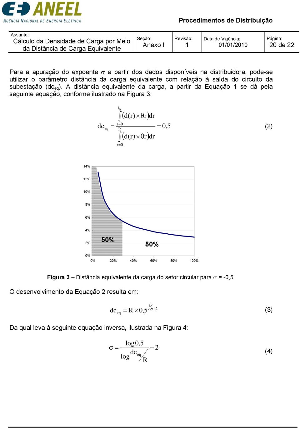 A distância equivalente da carga, a partir da Equação se dá pela seguinte equação, conforme ilustrado na Figura 3: dc eq = l b r= 0 R r= 0 ( d(r) θr) ( d(r) θr) dr dr = 0,5 (2) 4% 2% 0% 8%