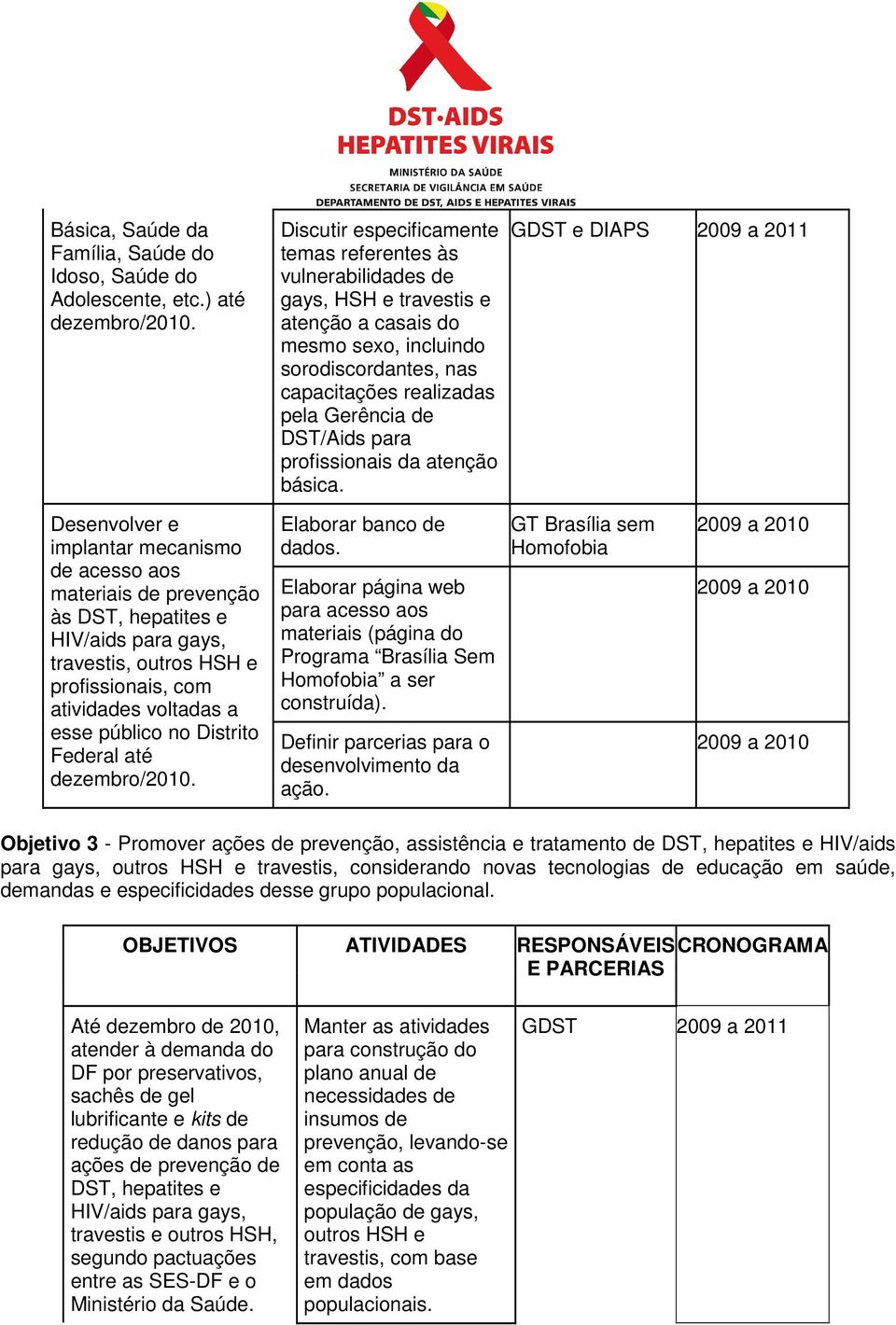 DST/Aids para profissionais da atenção básica.