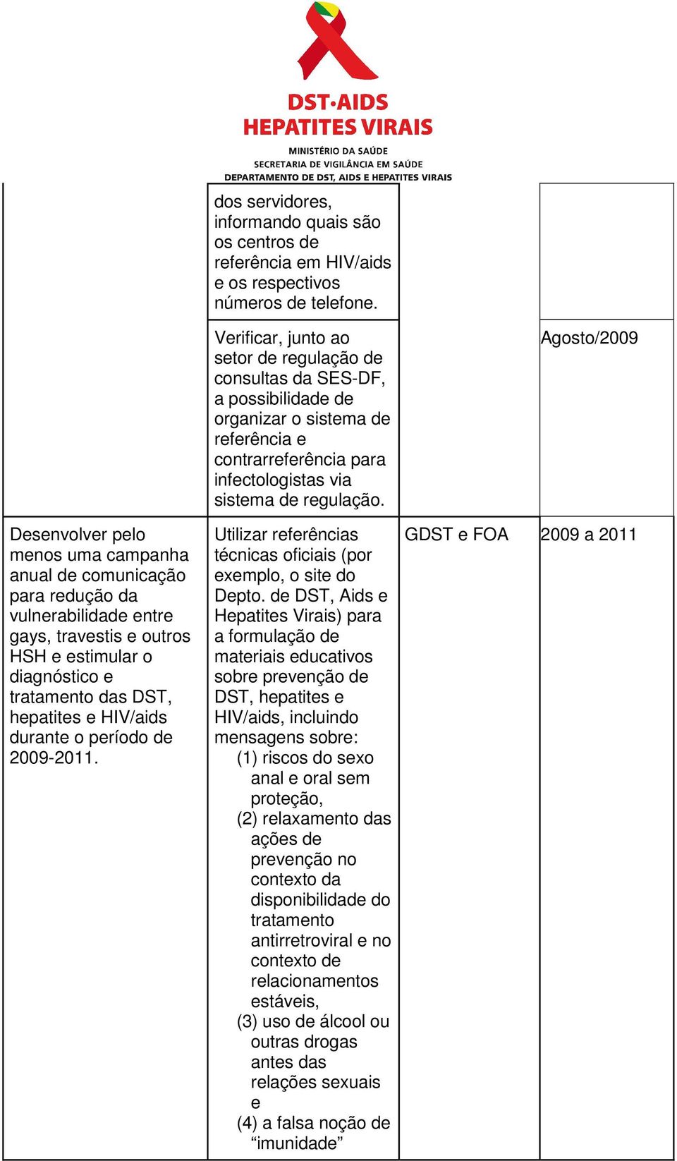 durante o período de 2009-2011.