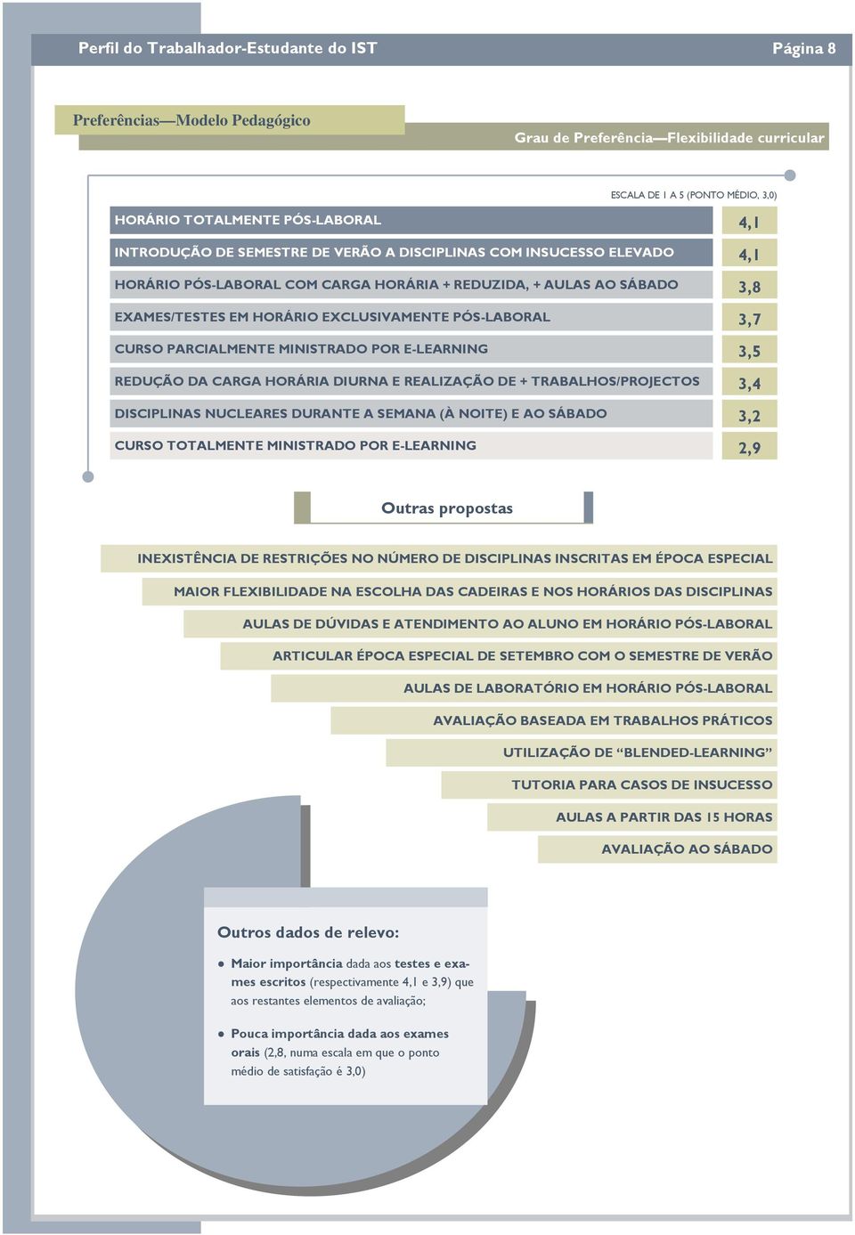 CURSO PARCIALMENTE MINISTRADO POR E-LEARNING 3,5 REDUÇÃO DA CARGA HORÁRIA DIURNA E REALIZAÇÃO DE + TRABALHOS/PROJECTOS 3,4 DISCIPLINAS NUCLEARES DURANTE A SEMANA (À NOITE) E AO SÁBADO 3,2 CURSO