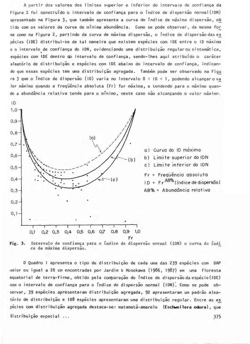 Como se pode observar, da mesma for ma como na Figura 2, partindo da curva de máxima dispersão, o índice de dispersão das es pêcies (IDE) distribui-se de tal maneira que existem espécies com IDE