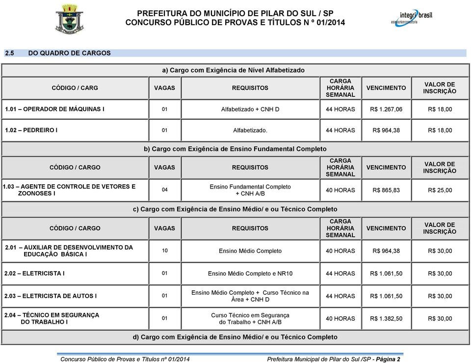 44 HORAS R$ 964,38 R$ 18,00 b) Cargo com Exigência de Ensino Fundamental Completo CÓDIGO / CARGO VAGAS REQUISITOS CARGA HORÁRIA SEMANAL VENCIMENTO VALOR DE INSCRIÇÃO 1.