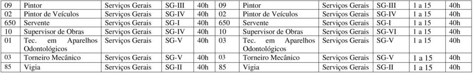 Obras Serviços Gerais SG-VI 1 a 15 40h 01 Tec. em Aparelhos Serviços Gerais SG-V 40h 03 Tec.