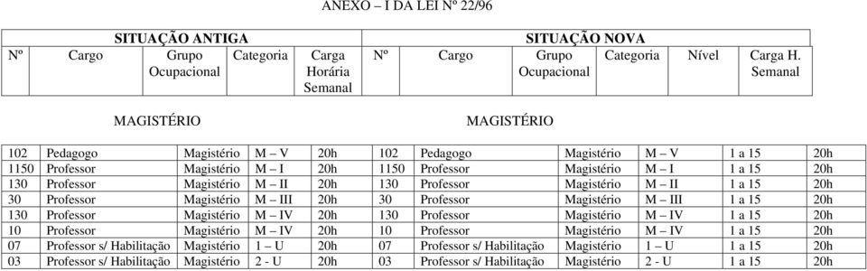 Magistério M II 20h 130 Professor Magistério M II 1 a 15 20h 30 Professor Magistério M III 20h 30 Professor Magistério M III 1 a 15 20h 130 Professor Magistério M IV 20h 130 Professor