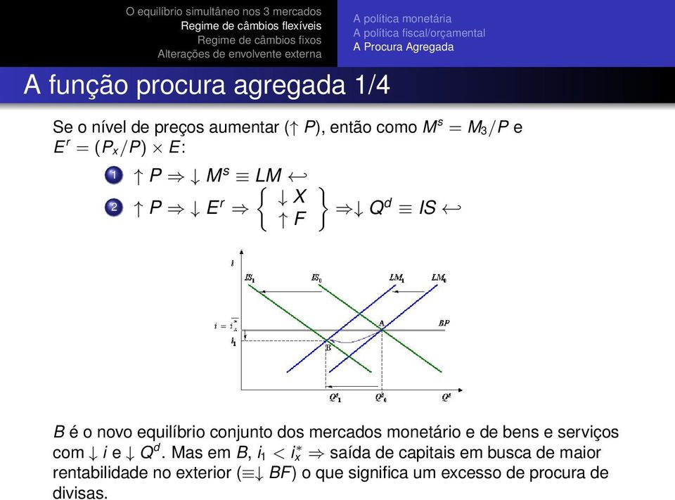 mercados monetário e de bens e serviços com i e Q d.