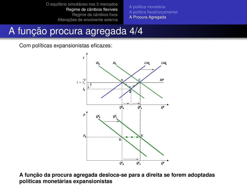 agregada desloca-se para a direita se forem