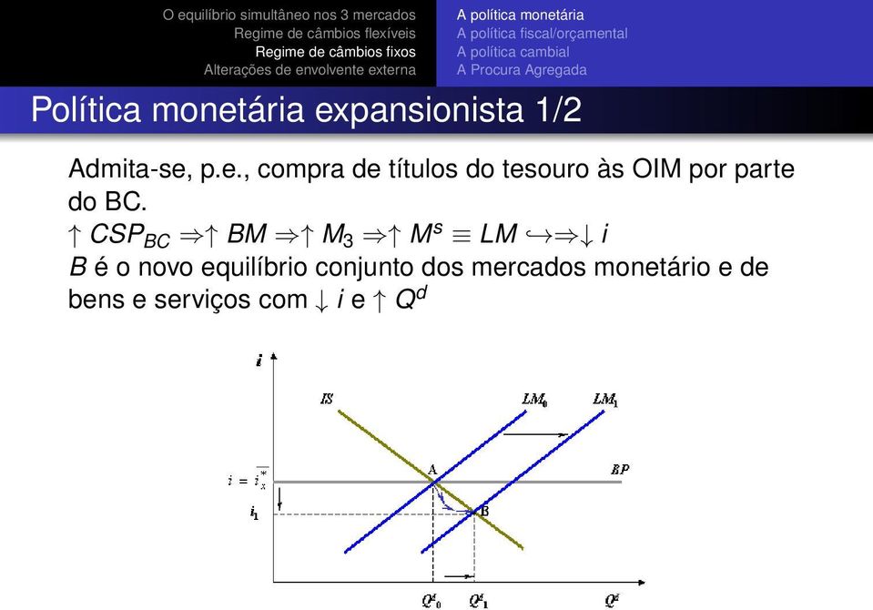 p.e., compra de títulos do tesouro às OIM por parte do BC.