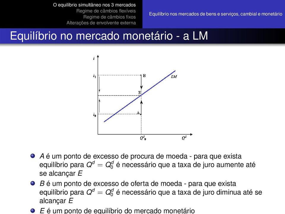 juro aumente até se alcançar E B é um ponto de excesso de oferta de moeda - para que exista equilíbrio para Q