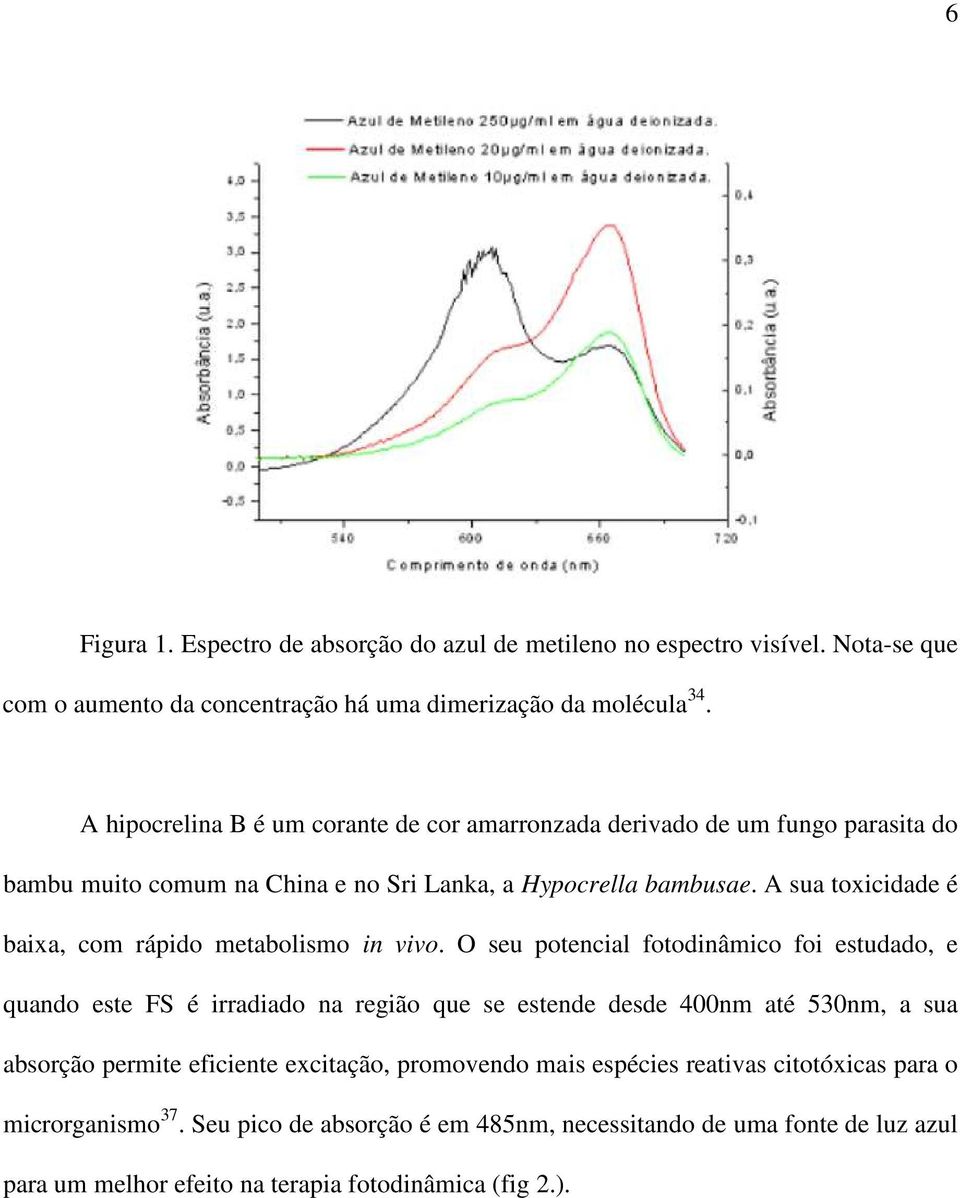 A sua toxicidade é baixa, com rápido metabolismo in vivo.