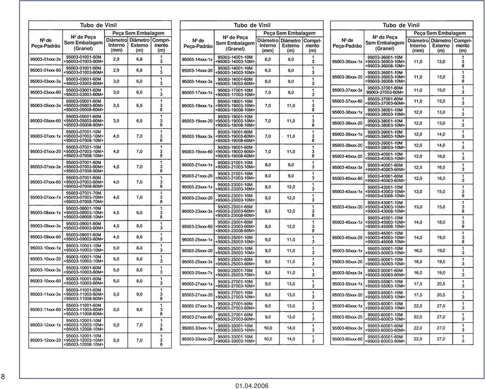 (Granel) (mm) Peça Sem Embalagem Diâmetro Externo (m) Comprimento (m)  Diâmetro Externo (m) Comprimento