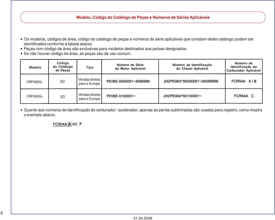 Modelo Código do Catálogo de Peças Tipo Número de Série do Motor Aplicável Número de Identificação do Chassi Aplicável Número de Identificação do Carburador Aplicável 5 ED Vendas diretas para