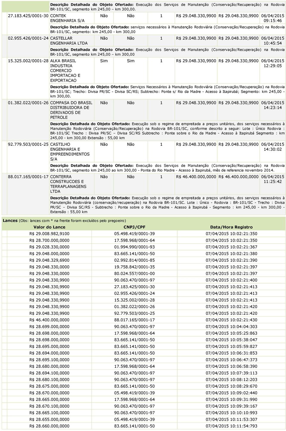 segmento km 245,00 km 300,00 Sim Sim 1 R$ 29.048.