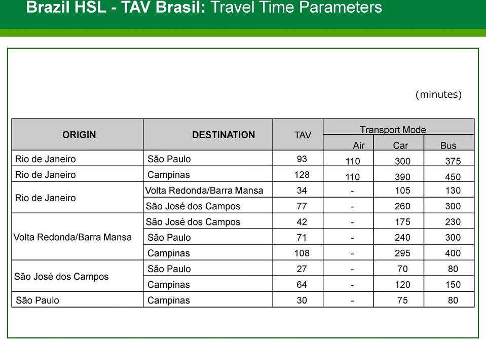 Mansa 34-105 130 São José dos Campos 77-260 300 São José dos Campos 42-175 230 Volta Redonda/Barra Mansa São