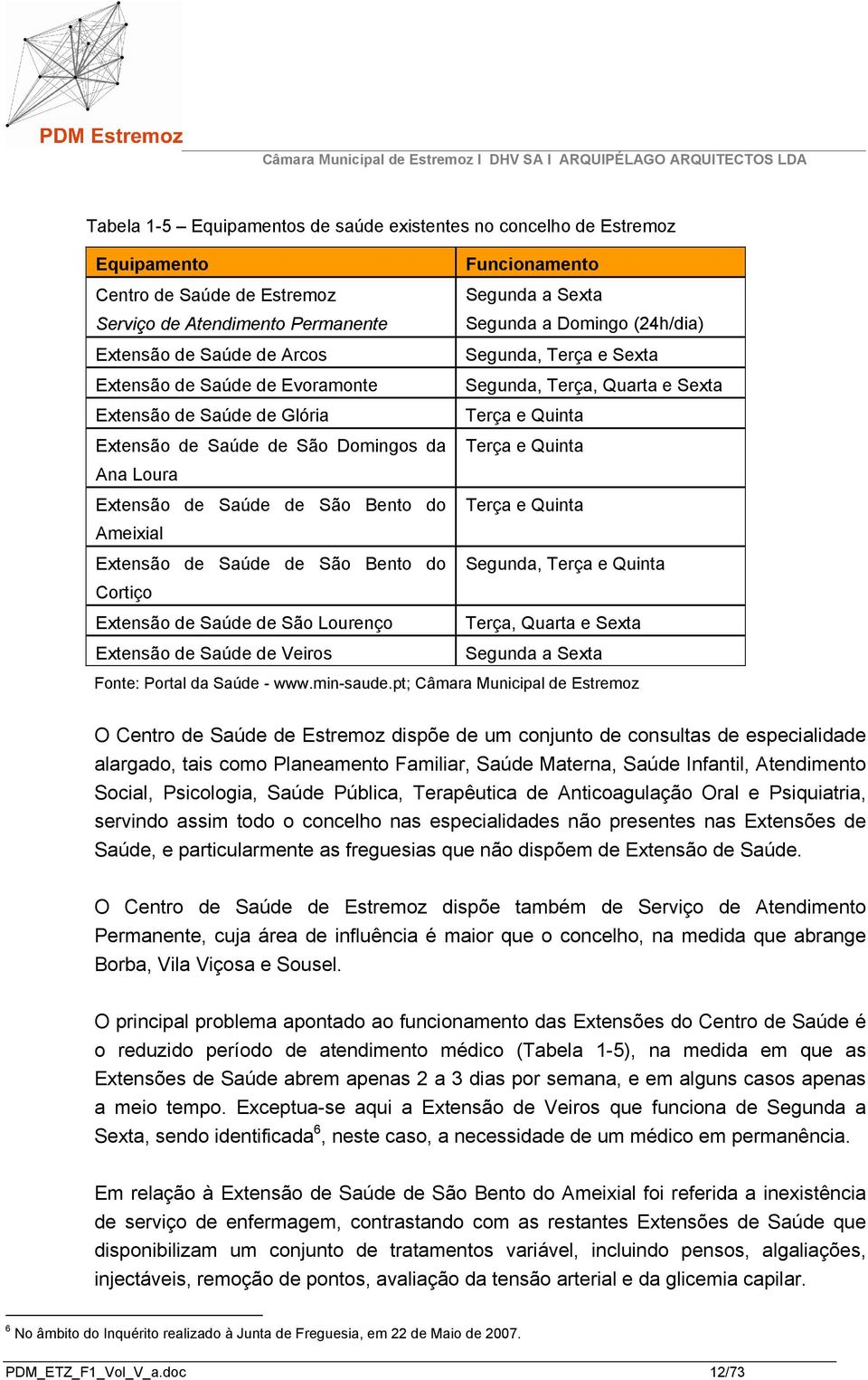 Lourenço Extensão de Saúde de Veiros Funcionamento Segunda a Sexta Segunda a Domingo (24h/dia) Segunda, Terça e Sexta Segunda, Terça, Quarta e Sexta Terça e Quinta Terça e Quinta Terça e Quinta