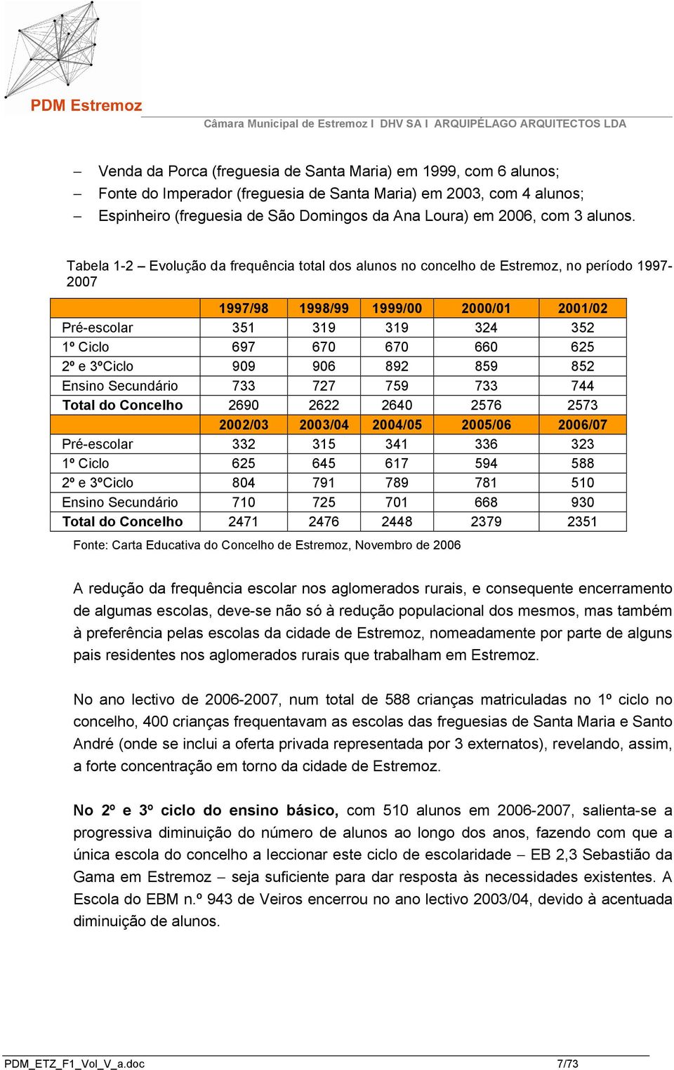Tabela 1-2 Evolução da frequência total dos alunos no concelho de Estremoz, no período 1997-2007 1997/98 1998/99 1999/00 2000/01 2001/02 Pré-escolar 351 319 319 324 352 1º Ciclo 697 670 670 660 625