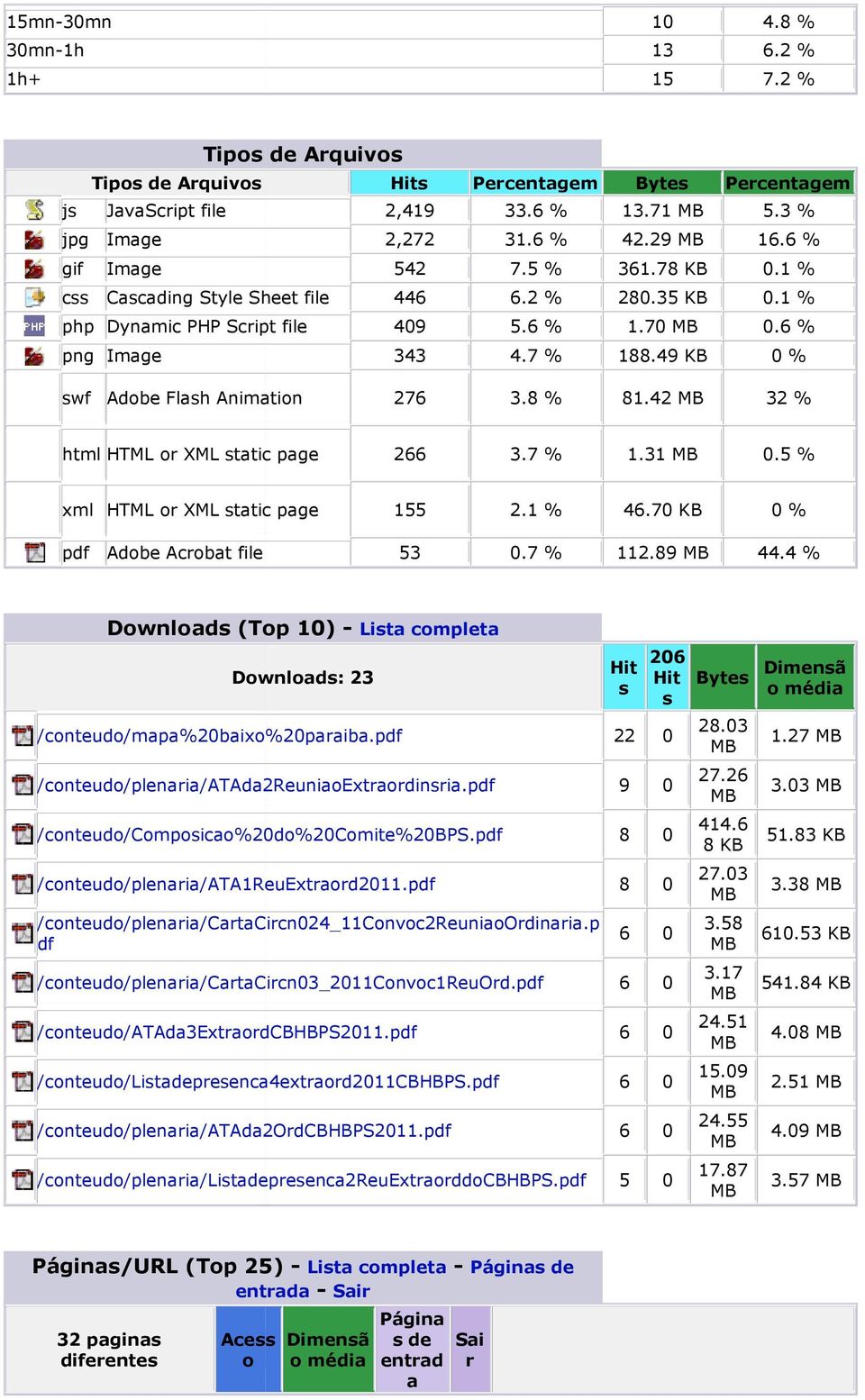 Animation,49,7 54 44 49 4 7. %. % 7.5 %. % 5. % 4.7 %.8 %.7 4.9.78 KB 8.5 KB.7 88.49 KB 8.4 5. %. %. %. %. % % % html HTML o XML static page.7 %..5 % xml HTML o XML static page 55. % 4.7 KB % pdf Adobe Acobat file 5.