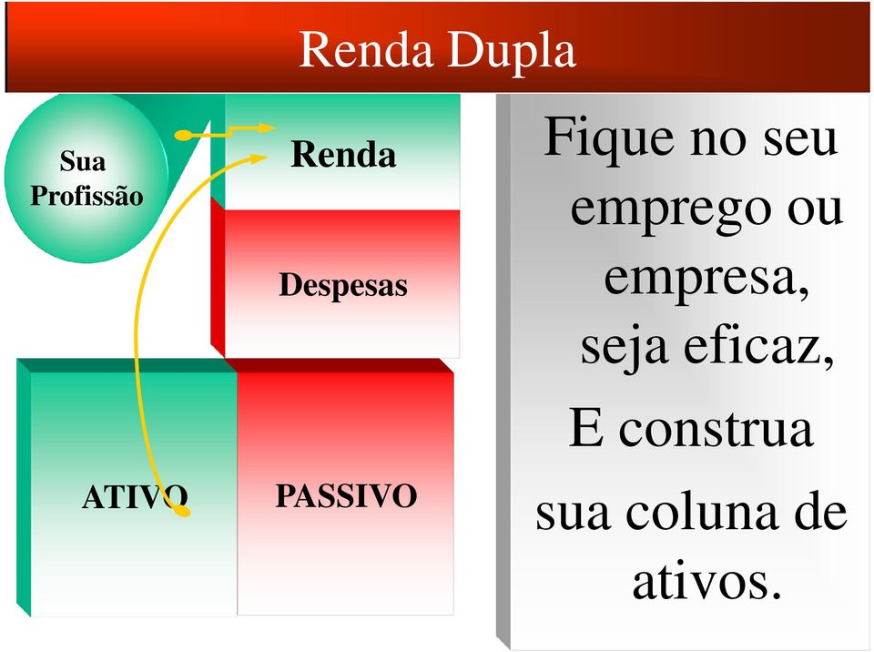 seu emprego ou empresa, seja