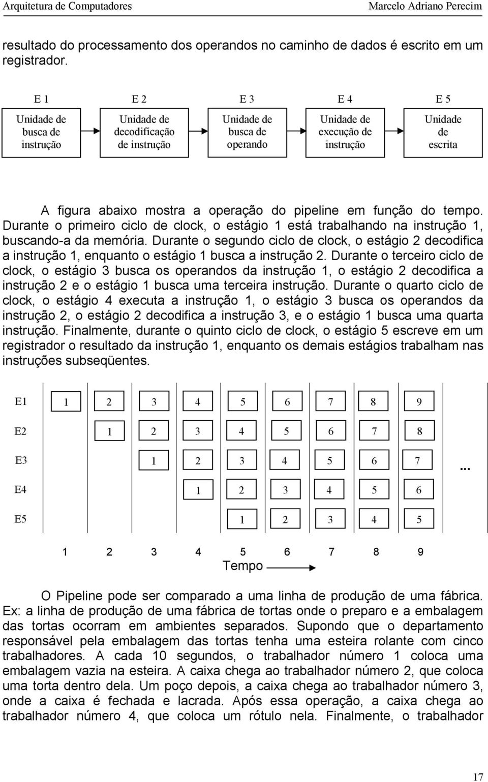 operação do pipeline em função do tempo. Durante o primeiro ciclo de clock, o estágio 1 está trabalhando na instrução 1, buscando-a da memória.