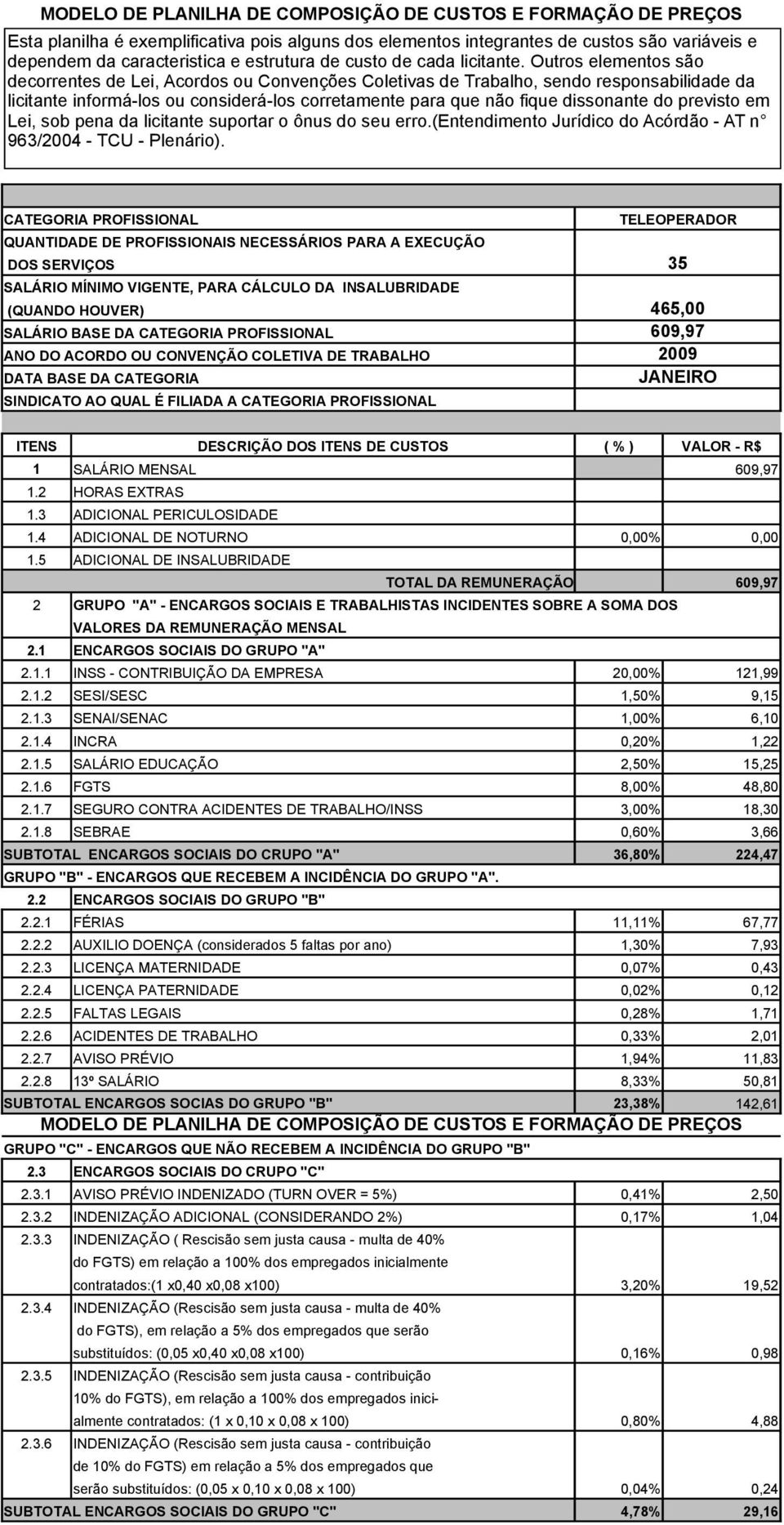 previsto em Lei, sob pena da licitante suportar o ônus do seu erro.(entendimento Jurídico do Acórdão - AT n 963/2004 - TCU - Plenário).