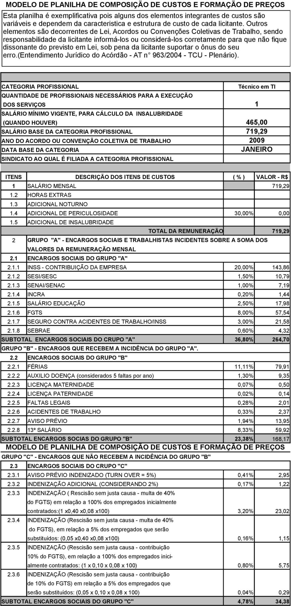 previsto em Lei, sob pena da licitante suportar o ônus do seu erro.(entendimento Jurídico do Acórdão - AT n 963/2004 - TCU - Plenário).