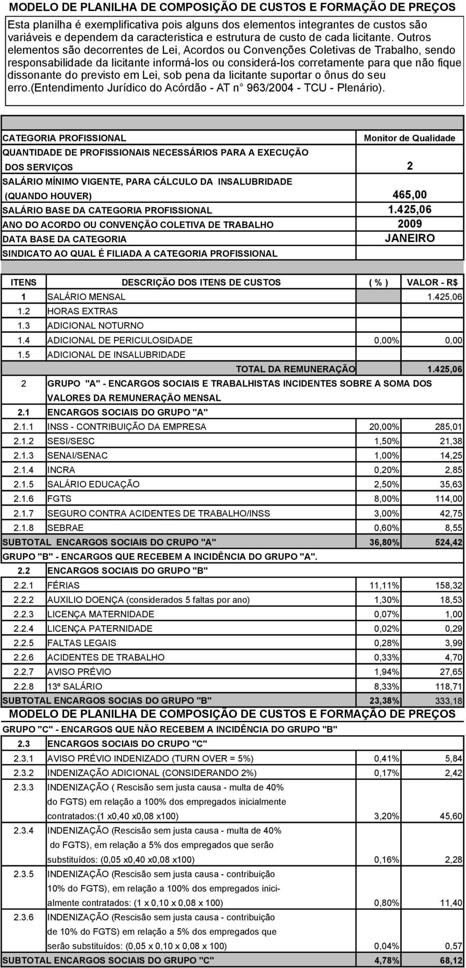 previsto em Lei, sob pena da licitante suportar o ônus do seu erro.(entendimento Jurídico do Acórdão - AT n 963/2004 - TCU - Plenário).