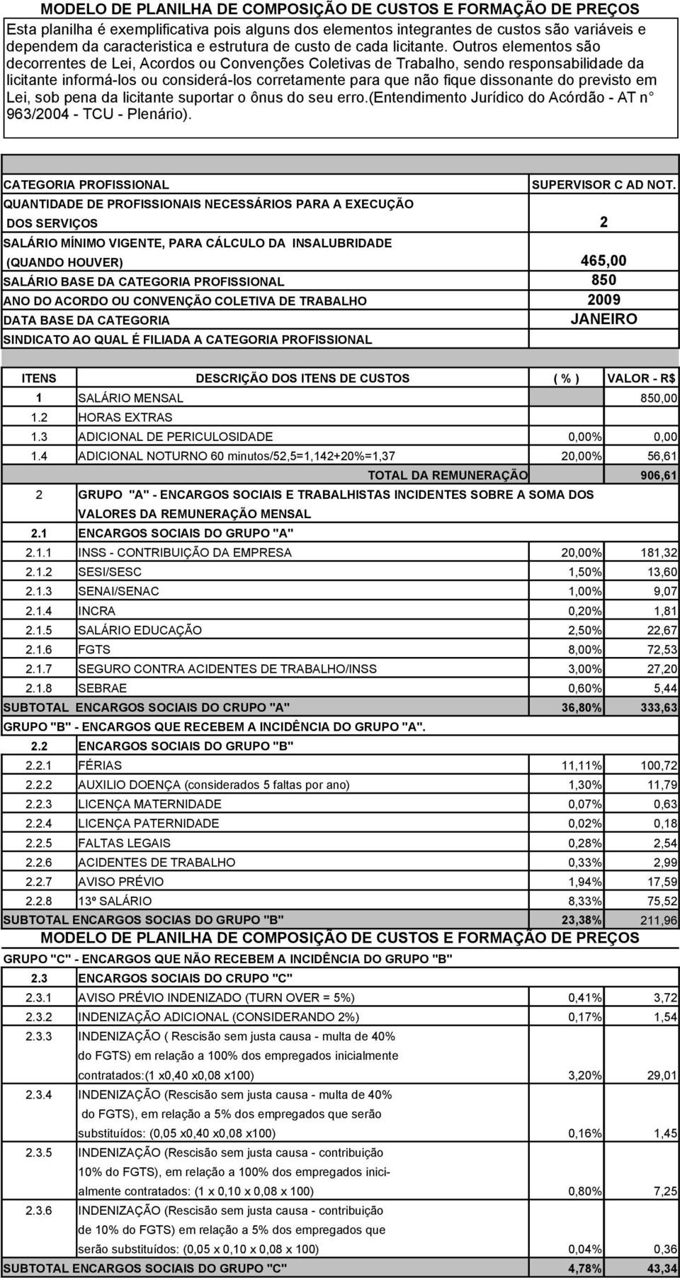 previsto em Lei, sob pena da licitante suportar o ônus do seu erro.(entendimento Jurídico do Acórdão - AT n 963/2004 - TCU - Plenário). CATEGORIA PROFISSIONAL SUPERVISOR C AD NOT.