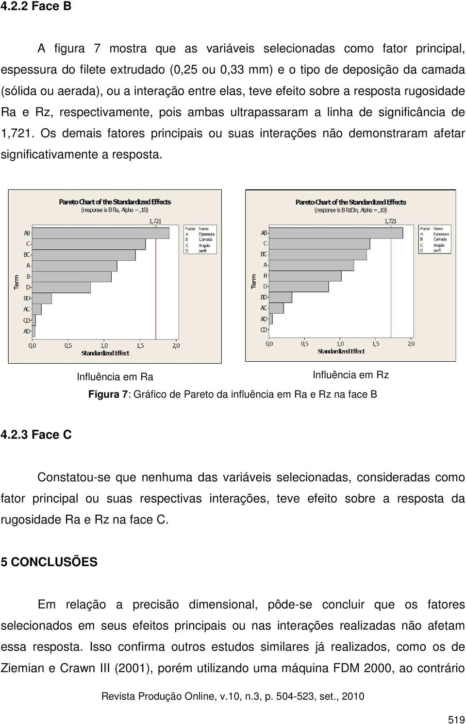 Os demais fatores principais ou suas interações não demonstraram afetar significativamente a resposta.